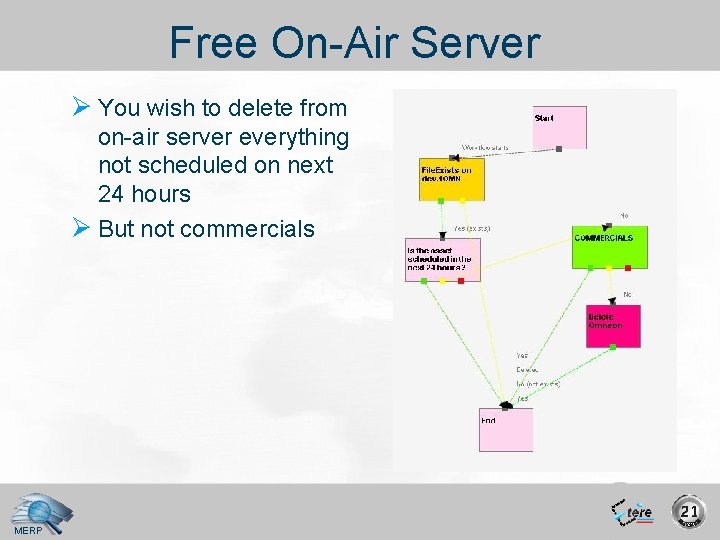 Free On-Air Server Ø You wish to delete from on-air server everything not scheduled