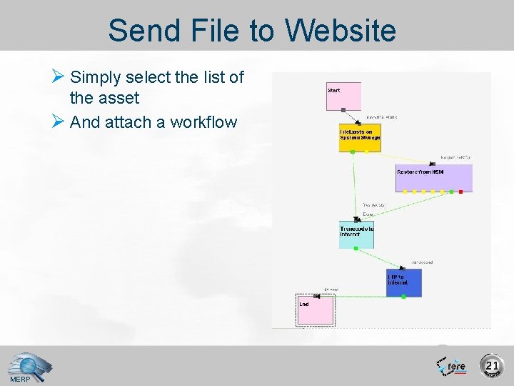 Send File to Website Ø Simply select the list of the asset Ø And