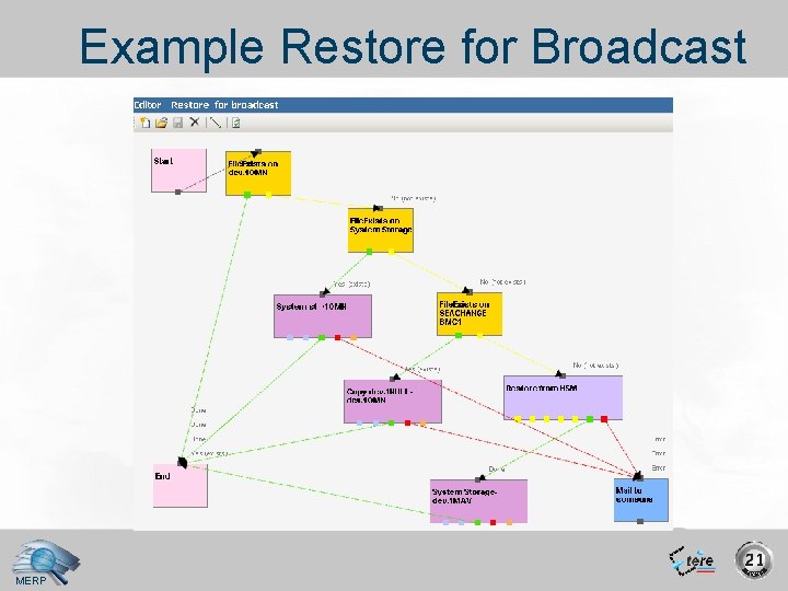 Example Restore for Broadcast MERP 