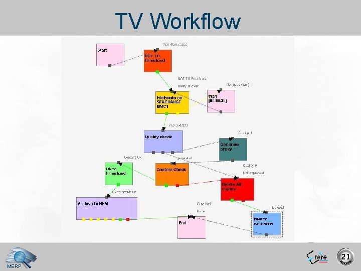 TV Workflow MERP 