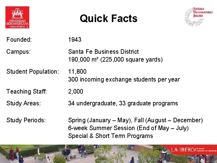 Quick Facts Founded: 1943 Campus: Santa Fe Business District 190, 000 m² (225, 000