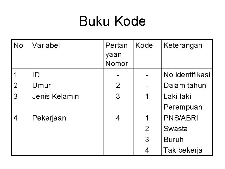 Buku Kode No Variabel 1 2 3 ID Umur Jenis Kelamin 4 Pekerjaan Pertan