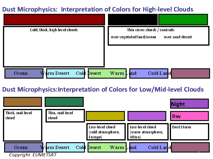 Dust Microphysics: Interpretation of Colors for High-level Clouds Cold, thick, high-level clouds Thin cirrus