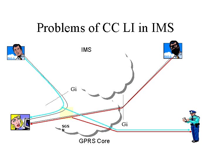 Problems of CC LI in IMS Gi Gi SGS N GPRS Core 