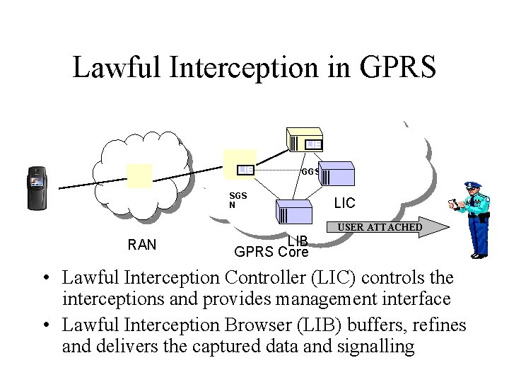 Lawful Interception in GPRS LIE GGSN SGS N LIC USER ATTACHED RAN LIB GPRS