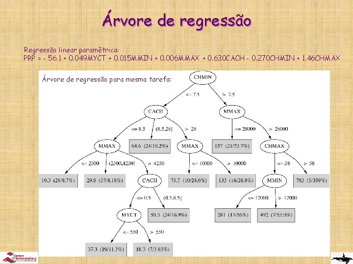 Árvore de regressão Regressão linear paramêtrica: PRP = - 56. 1 + 0. 049