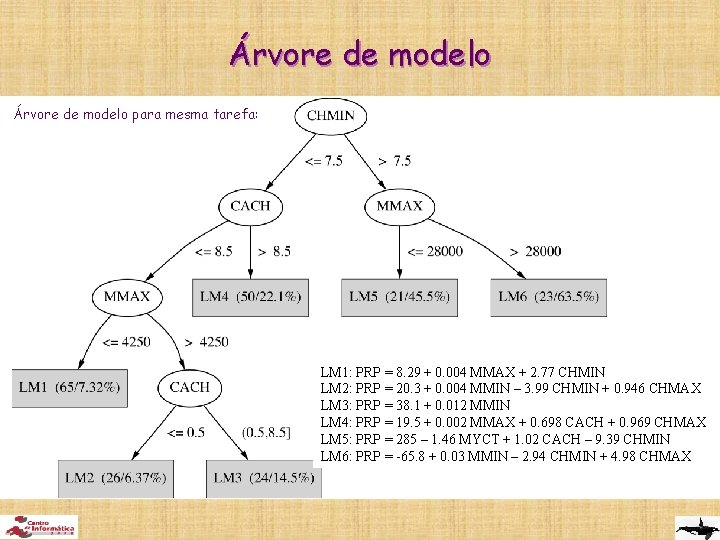 Árvore de modelo para mesma tarefa: LM 1: PRP = 8. 29 + 0.