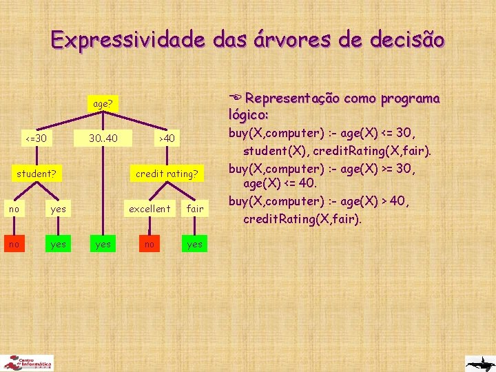 Expressividade das árvores de decisão E Representação como programa lógico: age? 30. . 40