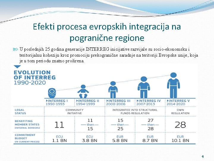 Efekti procesa evropskih integracija na pogranične regione U poslednjih 25 godina generacije INTERREG inicijative