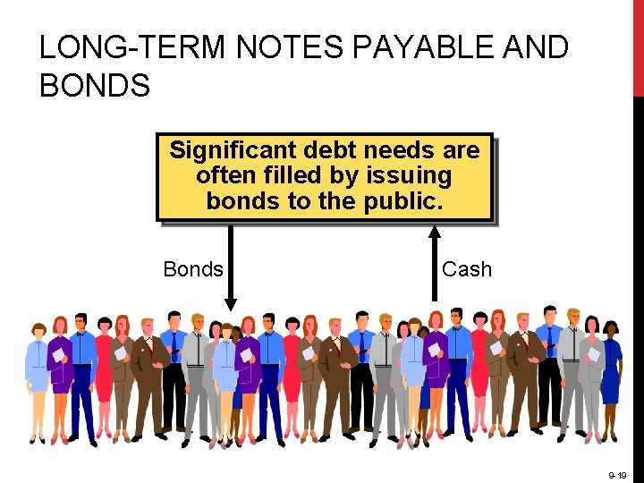LONG-TERM NOTES PAYABLE AND BONDS Significant debt needs are often filled by issuing bonds