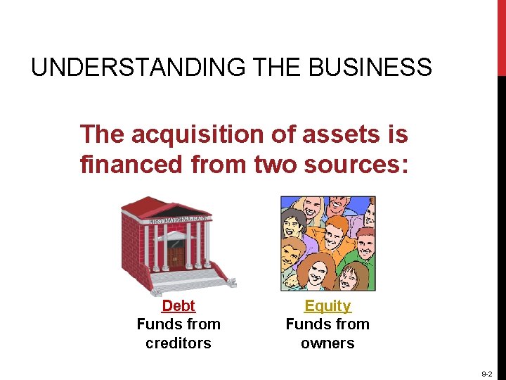 UNDERSTANDING THE BUSINESS The acquisition of assets is financed from two sources: Debt Funds