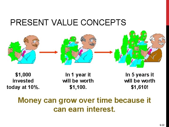 PRESENT VALUE CONCEPTS $1, 000 invested today at 10%. In 1 year it will