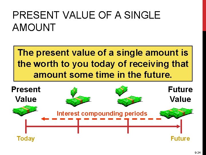 PRESENT VALUE OF A SINGLE AMOUNT The present value of a single amount is