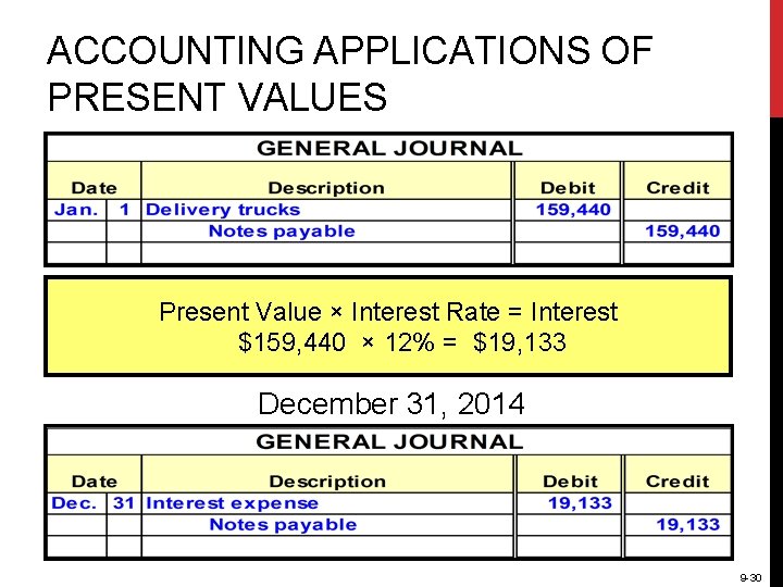 ACCOUNTING APPLICATIONS OF PRESENT VALUES Present Value × Interest Rate = Interest $159, 440