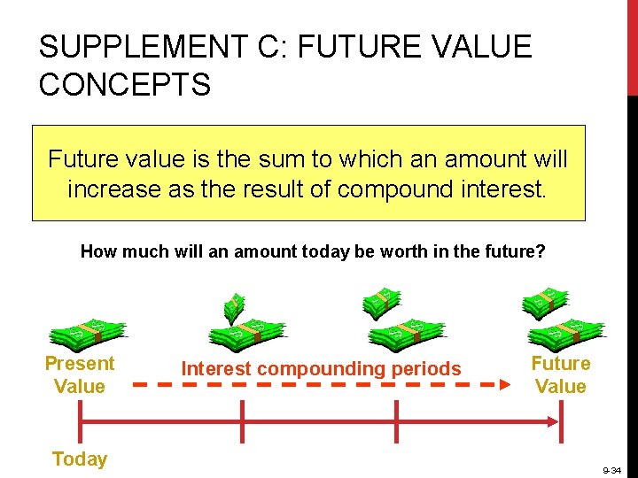 SUPPLEMENT C: FUTURE VALUE CONCEPTS Future value is the sum to which an amount