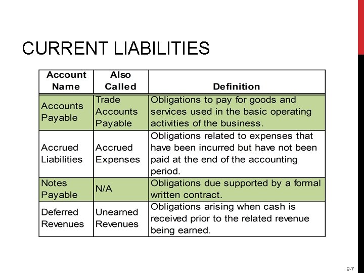 CURRENT LIABILITIES 9 -7 
