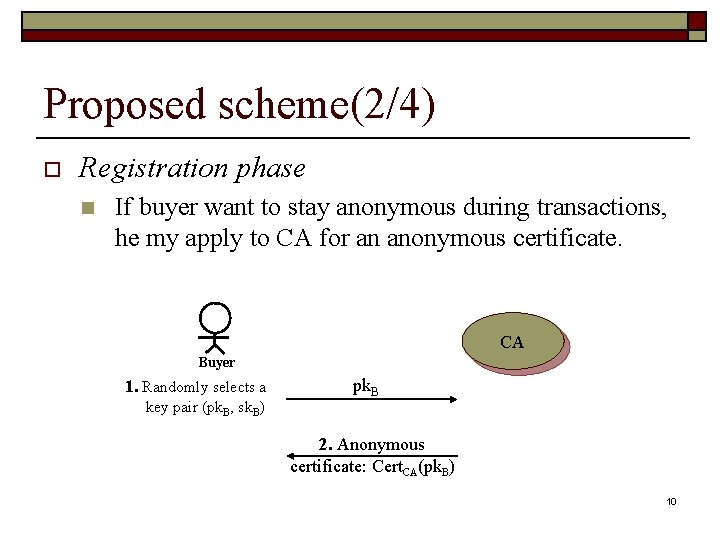 Proposed scheme(2/4) o Registration phase n If buyer want to stay anonymous during transactions,