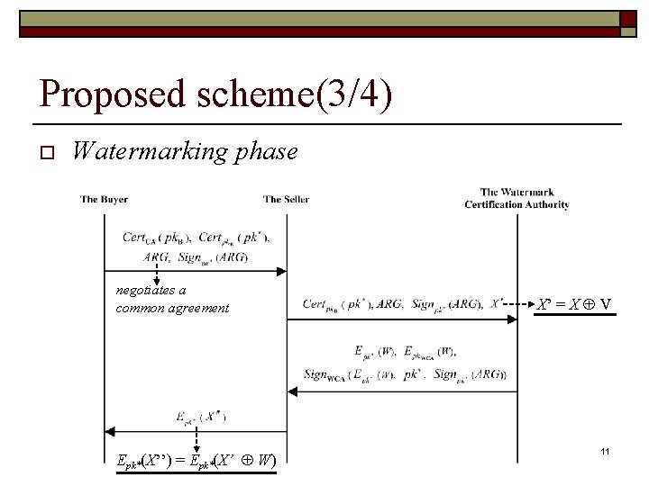 Proposed scheme(3/4) o Watermarking phase negotiates a common agreement Epk*(X’’) = Epk*(X’ W) X’
