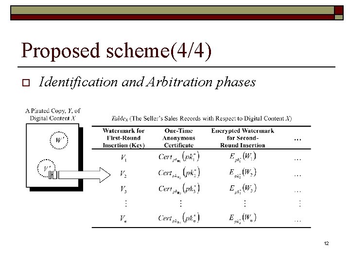 Proposed scheme(4/4) o Identification and Arbitration phases 12 