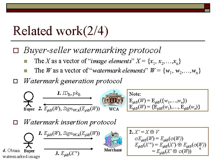 Related work(2/4) o Buyer-seller watermarking protocol n n o The X as a vector