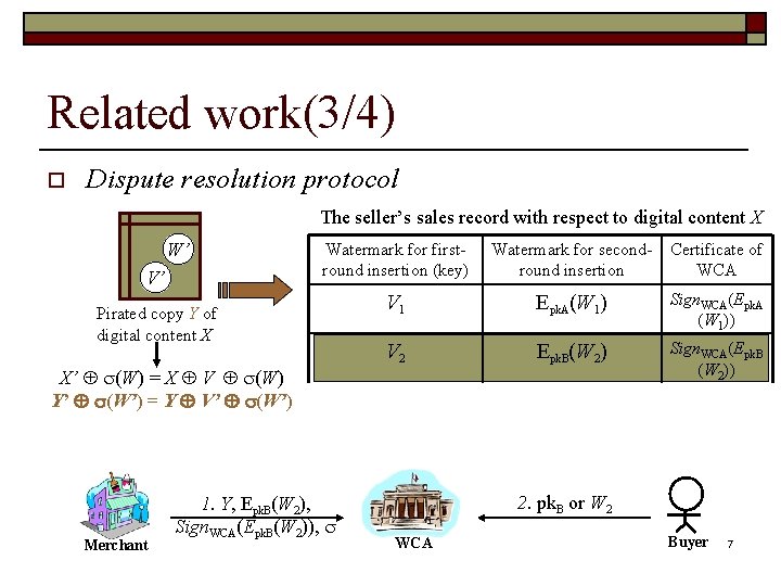 Related work(3/4) o Dispute resolution protocol The seller’s sales record with respect to digital