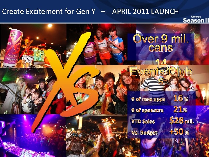 Create Excitement for Gen Y – APRIL 2011 LAUNCH Over 9 mil. cans 14