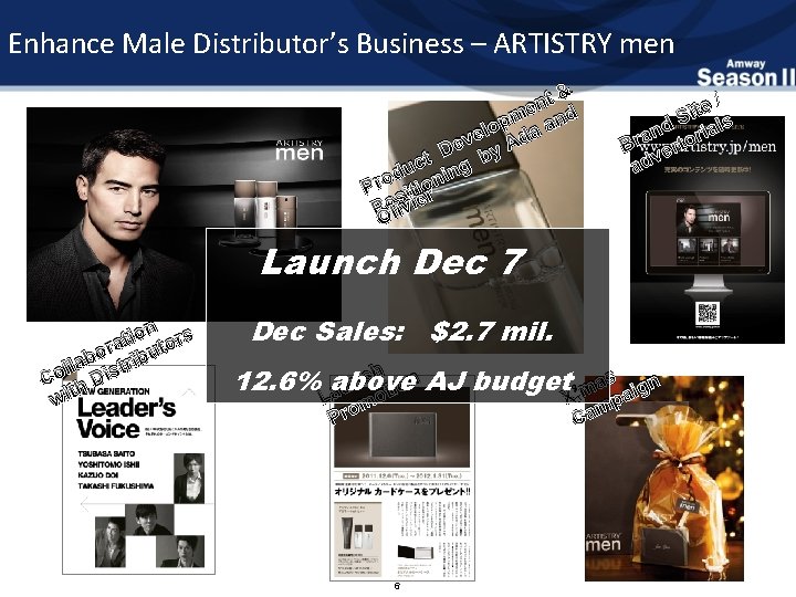Enhance Male Distributor’s Business – ARTISTRY men t& n me and p lo da