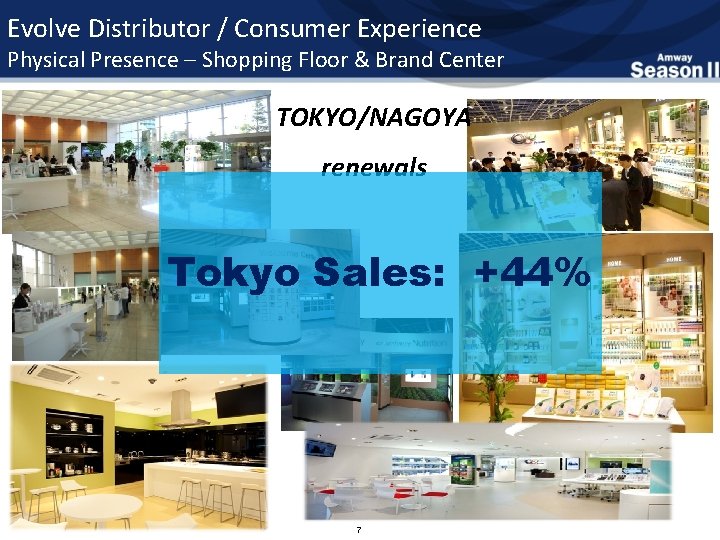 Evolve Distributor / Consumer Experience Physical Presence – Shopping Floor & Brand Center TOKYO/NAGOYA