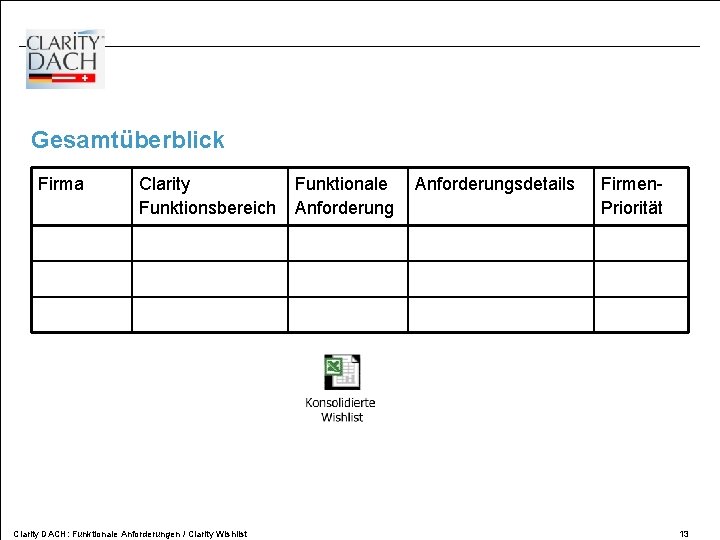 Gesamtüberblick Firma Clarity Funktionsbereich Clarity DACH: Funktionale Anforderungen / Clarity Wishlist Funktionale Anforderungsdetails Firmen.