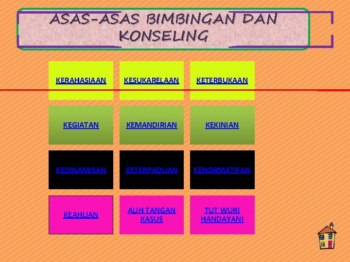 ASAS-ASAS BIMBINGAN DAN KONSELING KERAHASIAAN KESUKARELAAN KETERBUKAAN KEGIATAN KEMANDIRIAN KEKINIAN KEDINAMISAN KETERPADUAN KENORMATIFAN KEAHLIAN