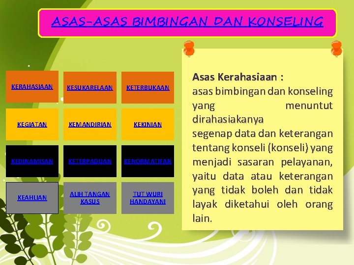 ASAS-ASAS BIMBINGAN DAN KONSELING KERAHASIAAN KESUKARELAAN KETERBUKAAN KEGIATAN KEMANDIRIAN KEKINIAN KEDINAMISAN KETERPADUAN KENORMATIFAN KEAHLIAN