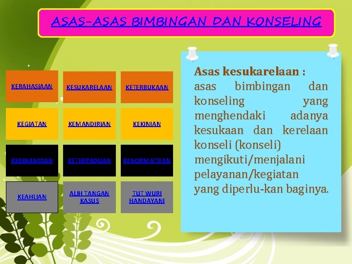 ASAS-ASAS BIMBINGAN DAN KONSELING KERAHASIAAN KESUKARELAAN KETERBUKAAN KEGIATAN KEMANDIRIAN KEKINIAN KEDINAMISAN KETERPADUAN KENORMATIFAN KEAHLIAN