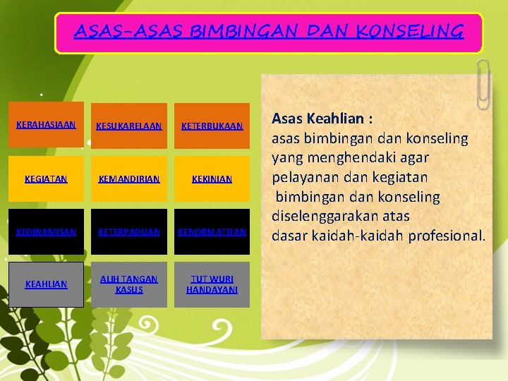 ASAS-ASAS BIMBINGAN DAN KONSELING KERAHASIAAN KESUKARELAAN KETERBUKAAN KEGIATAN KEMANDIRIAN KEKINIAN KEDINAMISAN KETERPADUAN KENORMATIFAN KEAHLIAN