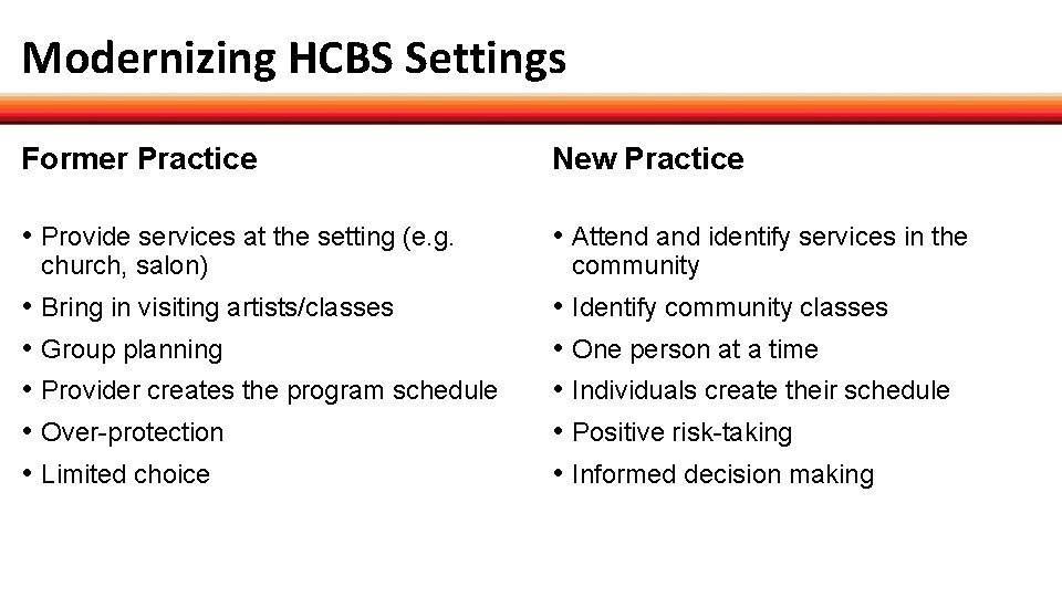 Modernizing HCBS Settings Former Practice New Practice • Provide services at the setting (e.