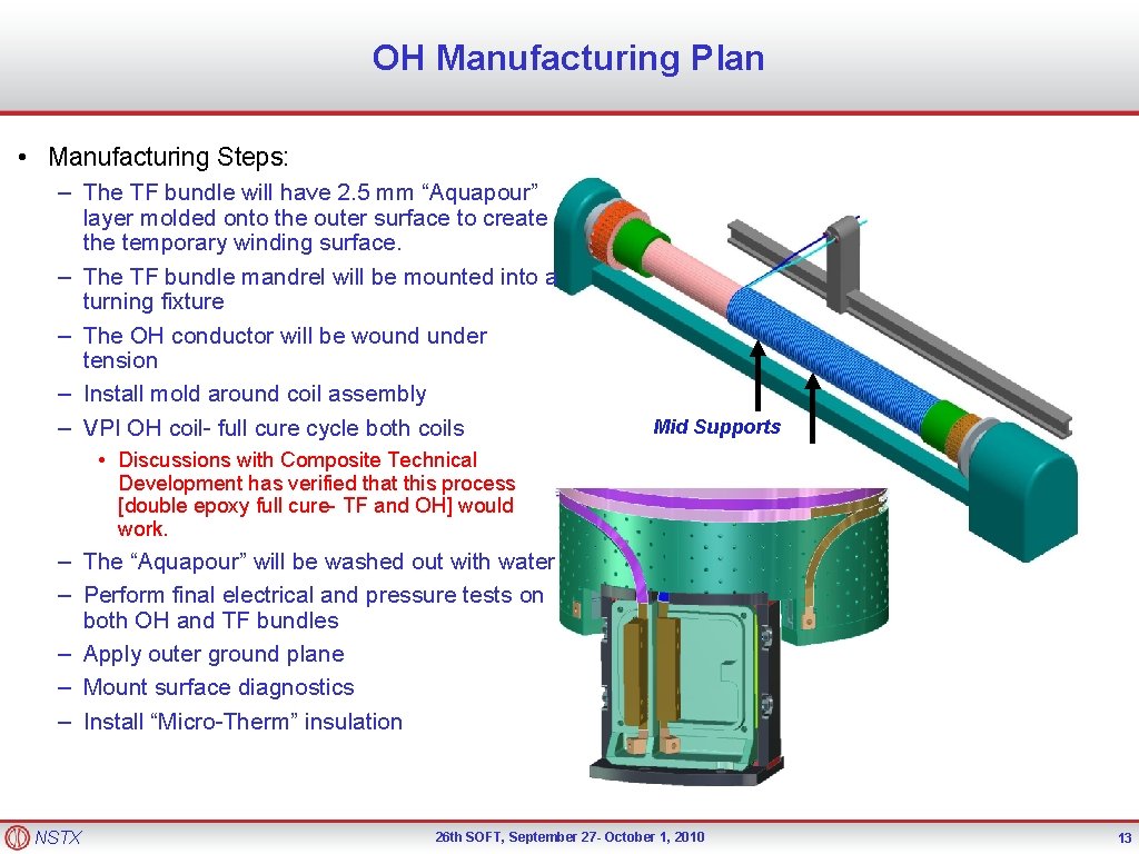OH Manufacturing Plan • Manufacturing Steps: – The TF bundle will have 2. 5