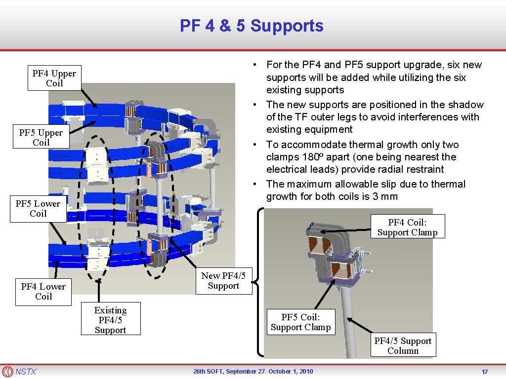 PF 4 & 5 Supports • For the PF 4 and PF 5 support