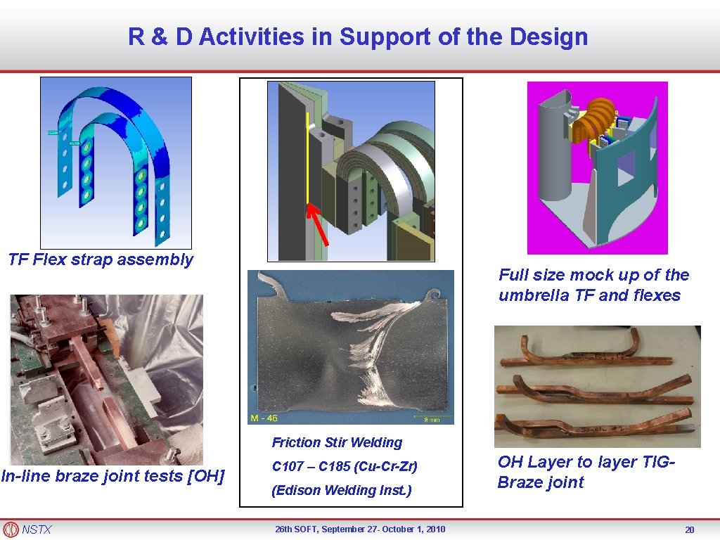 R & D Activities in Support of the Design TF Flex strap assembly Full