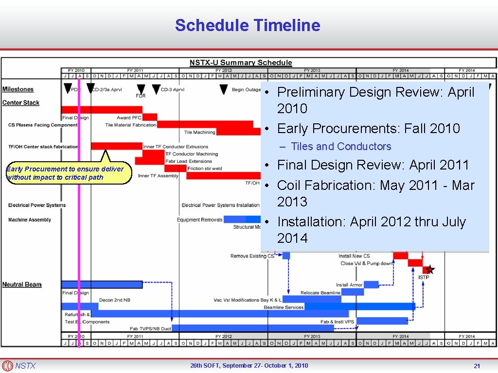 Schedule Timeline • Preliminary Design Review: April 2010 • Early Procurements: Fall 2010 –