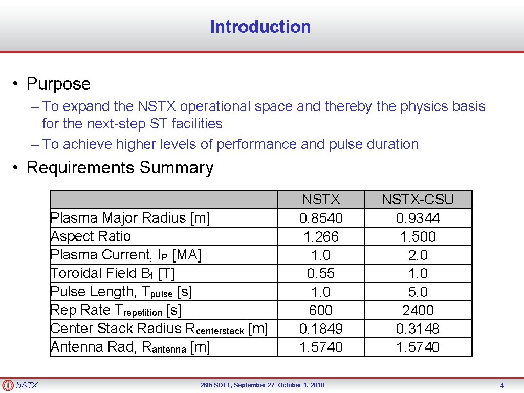 Introduction • Purpose – To expand the NSTX operational space and thereby the physics