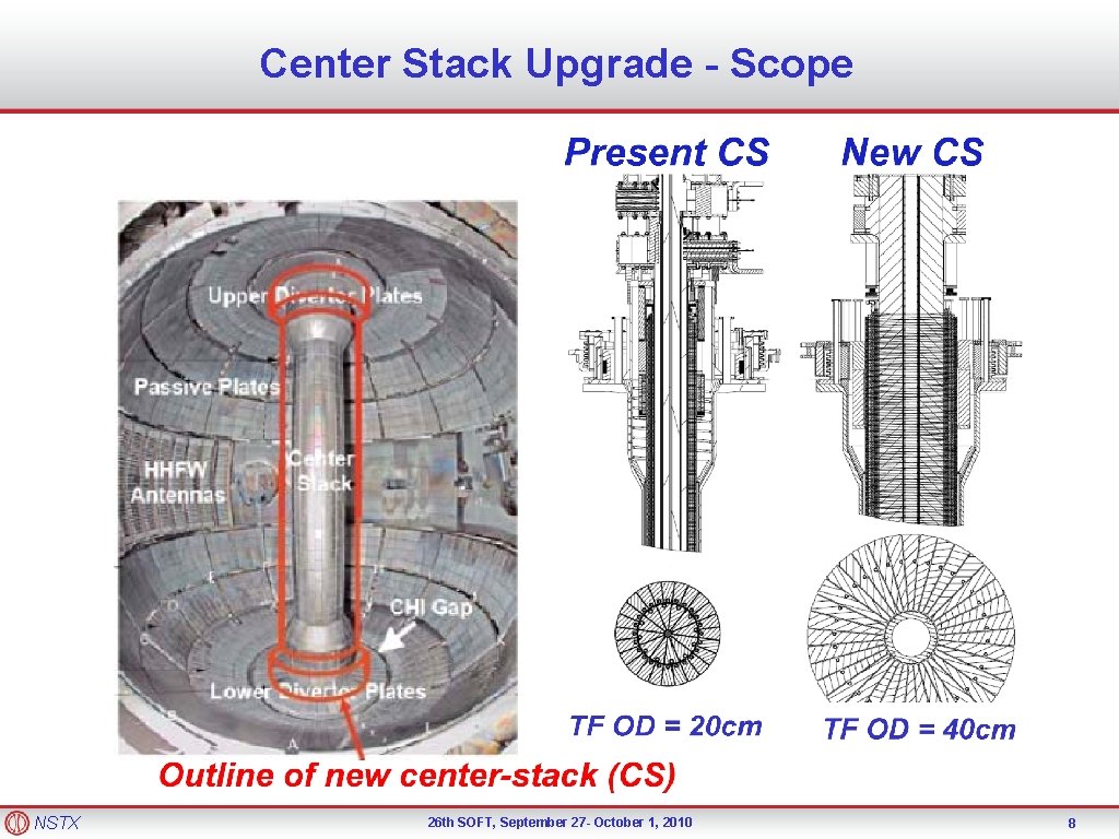 Center Stack Upgrade - Scope NSTX 26 th SOFT, September 27 - October 1,