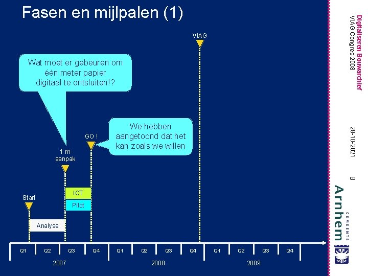 Digitaliseren Bouwarchief VIAG Congres 2008 Fasen en mijlpalen (1) VIAG Wat moet er gebeuren