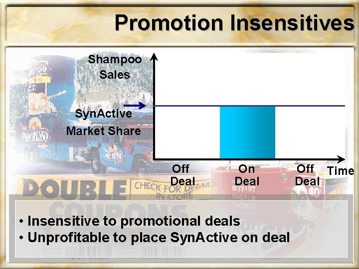 Promotion Insensitives Shampoo Sales Syn. Active Market Share Off Deal On Deal • Insensitive