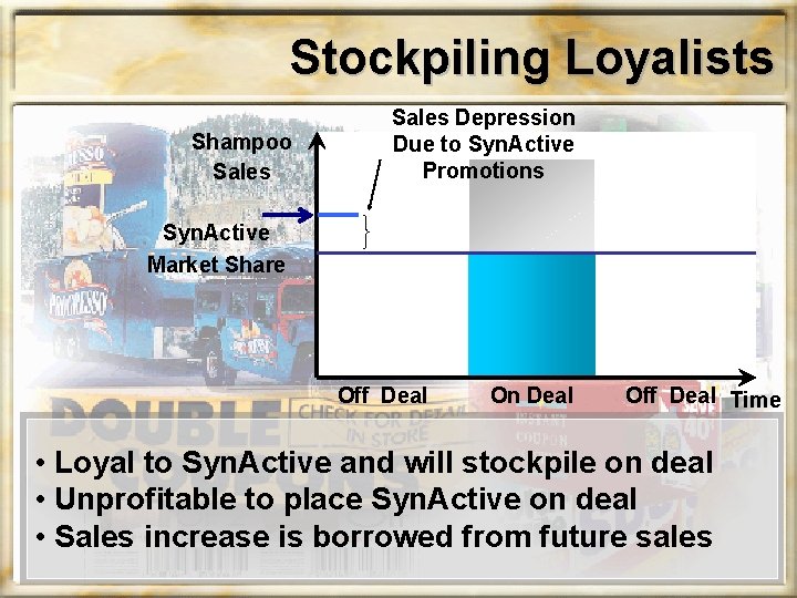 Stockpiling Loyalists Shampoo Sales Depression Due to Syn. Active Promotions Syn. Active Market Share