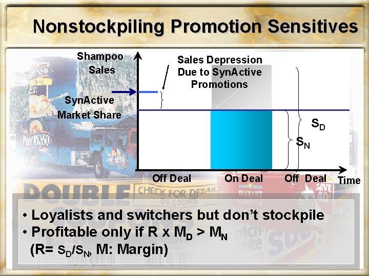 Nonstockpiling Promotion Sensitives Shampoo Sales Depression Due to Syn. Active Promotions Syn. Active Market