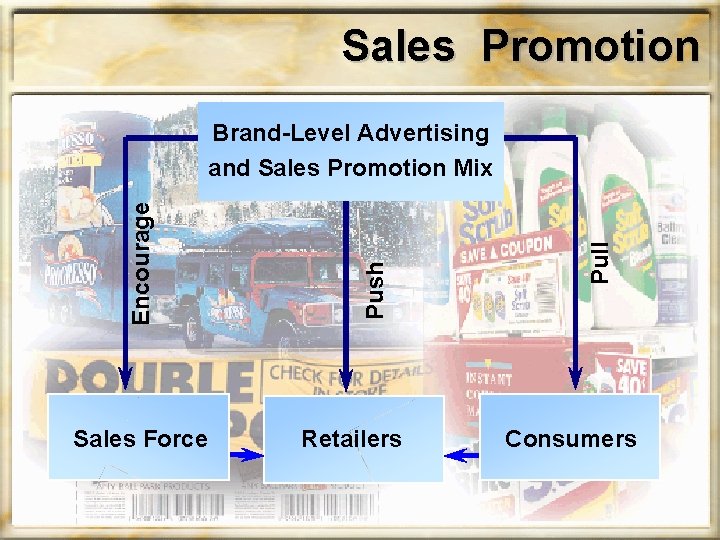 Sales Promotion Sales Force Retailers Pull Push Encourage Brand-Level Advertising and Sales Promotion Mix