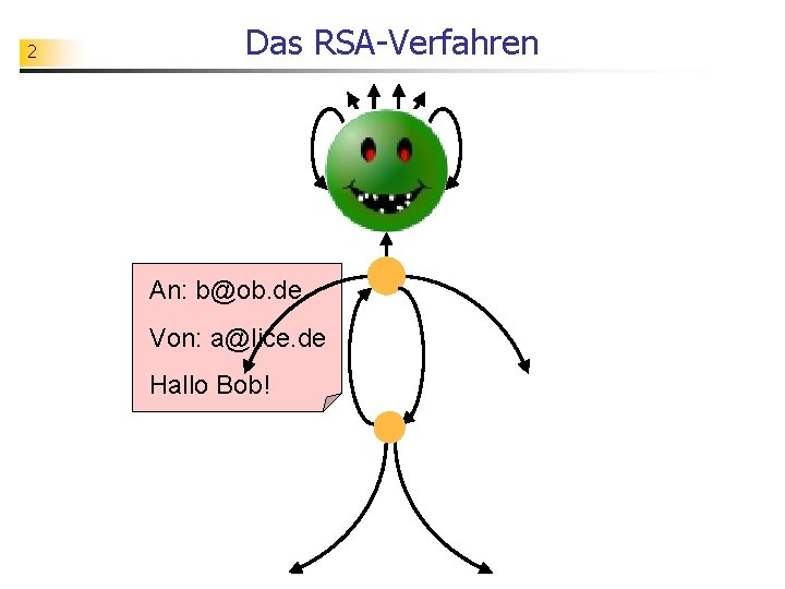 2 Das RSA-Verfahren An: b@ob. de Von: a@lice. de Hallo Bob! 