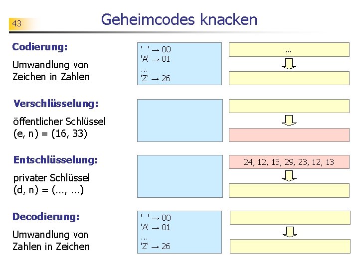 43 Geheimcodes knacken Codierung: Umwandlung von Zeichen in Zahlen ' ' → 00 'A'