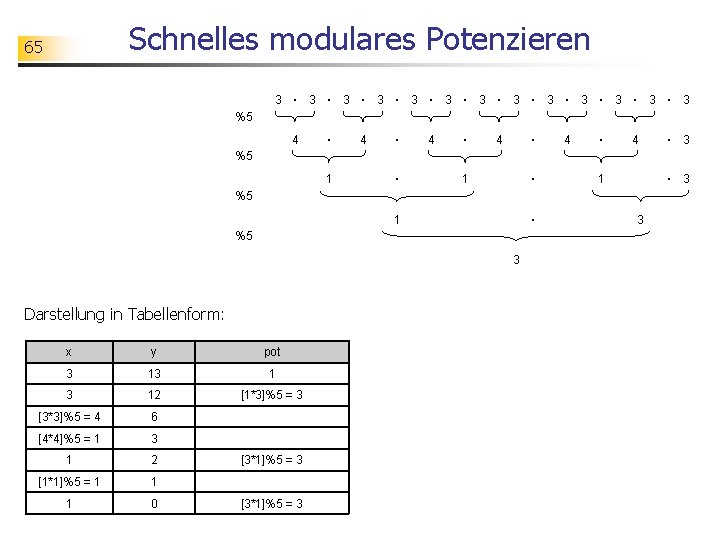 Schnelles modulares Potenzieren 65 3 · 3 · 3 · 3 %5 4 ·