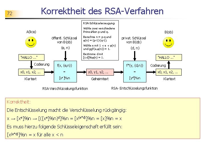 Korrektheit des RSA-Verfahren 72 RSA-Schlüsselerzeugung: Wähle zwei verschiedene Primzahlen p und q. A(lice) öffentl.