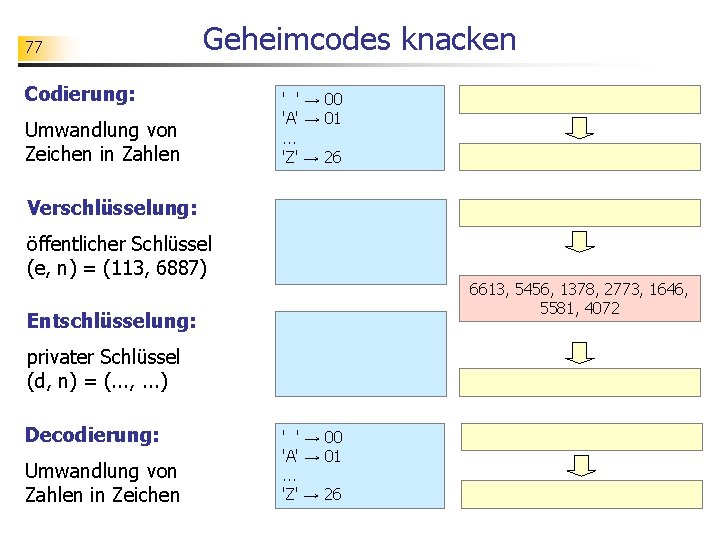 77 Geheimcodes knacken Codierung: Umwandlung von Zeichen in Zahlen ' ' → 00 'A'